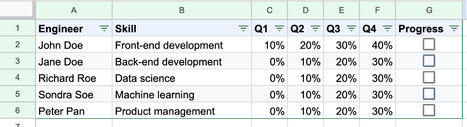 Gemini for Google Workspace creates an engineer roadmap with skill development and progress tracking in Google Sheets.