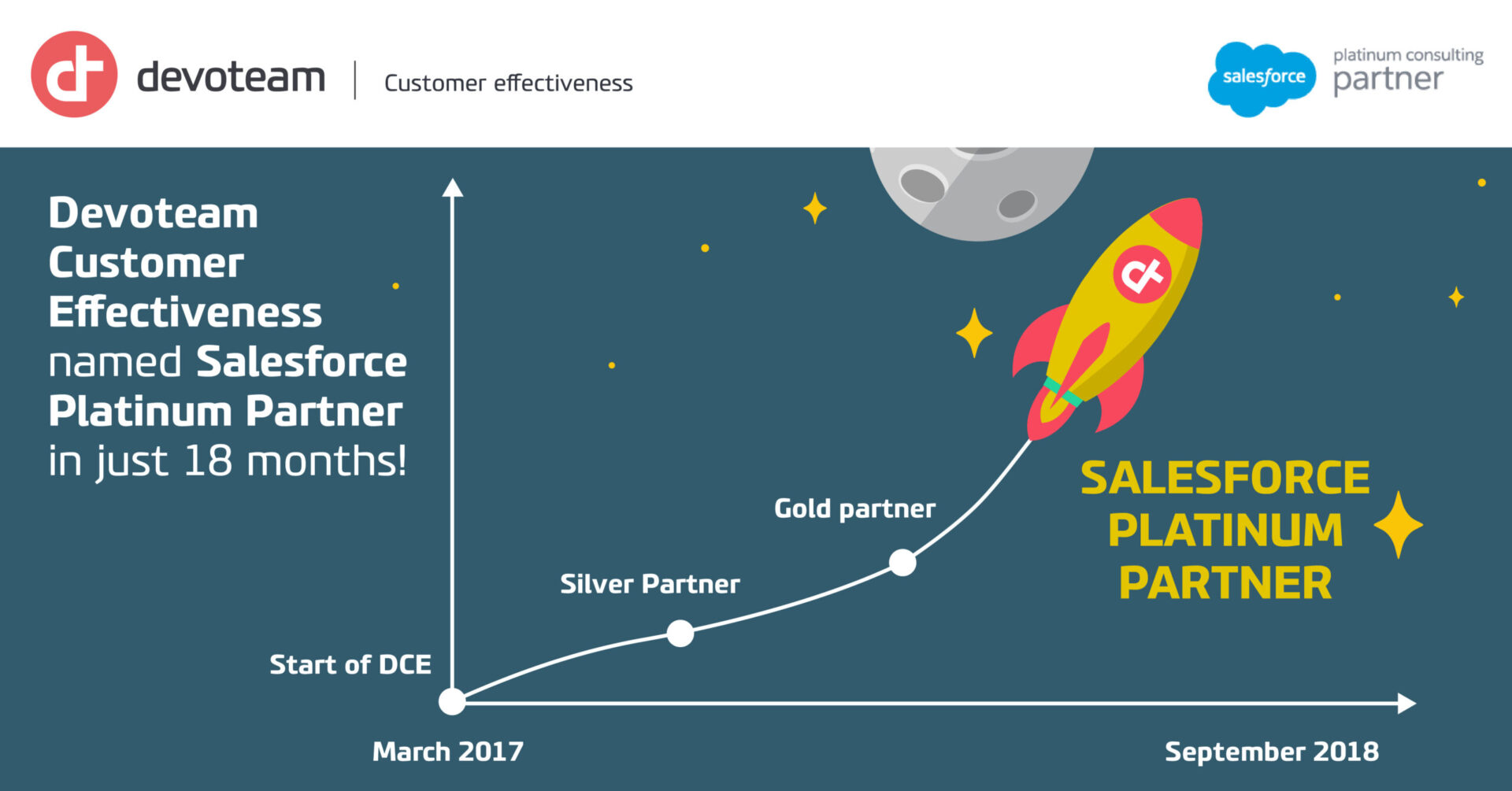 Devoteam Customer Effectiveness named Salesforce Platinum Partner!