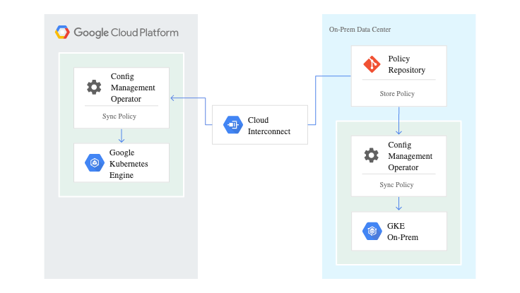 Google Cloud Anthos 2