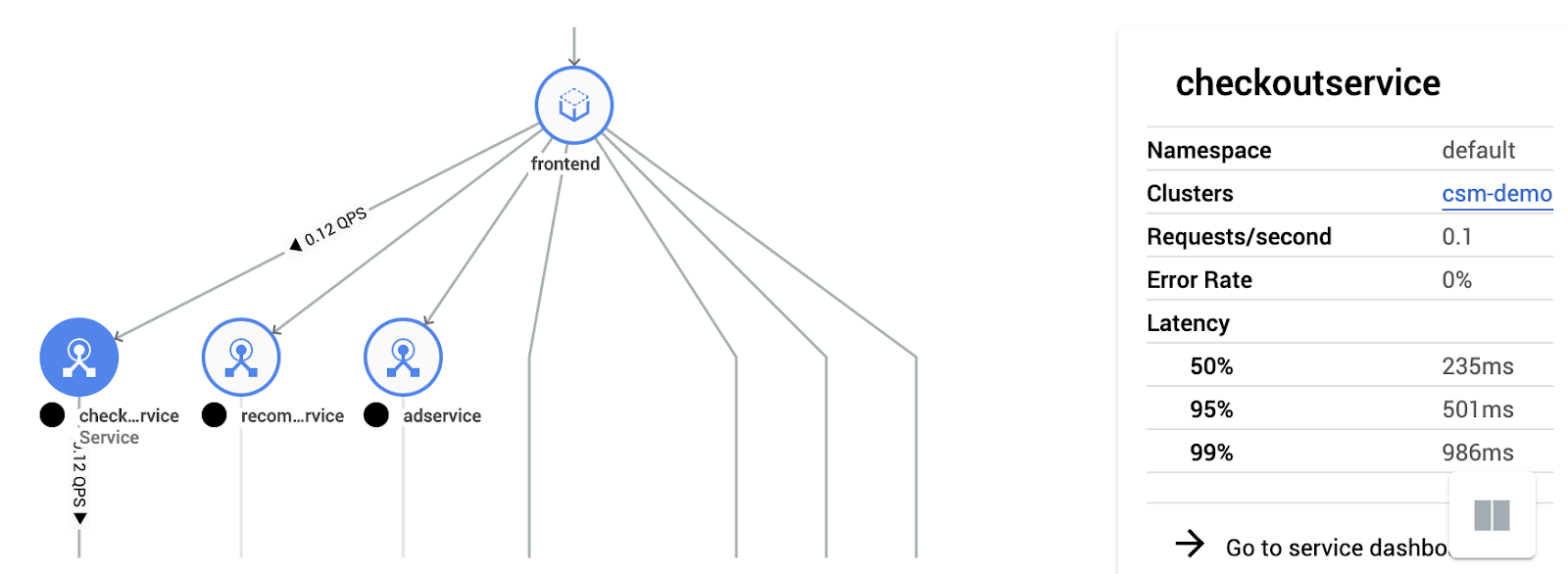 Google Cloud Platform Anthos 4