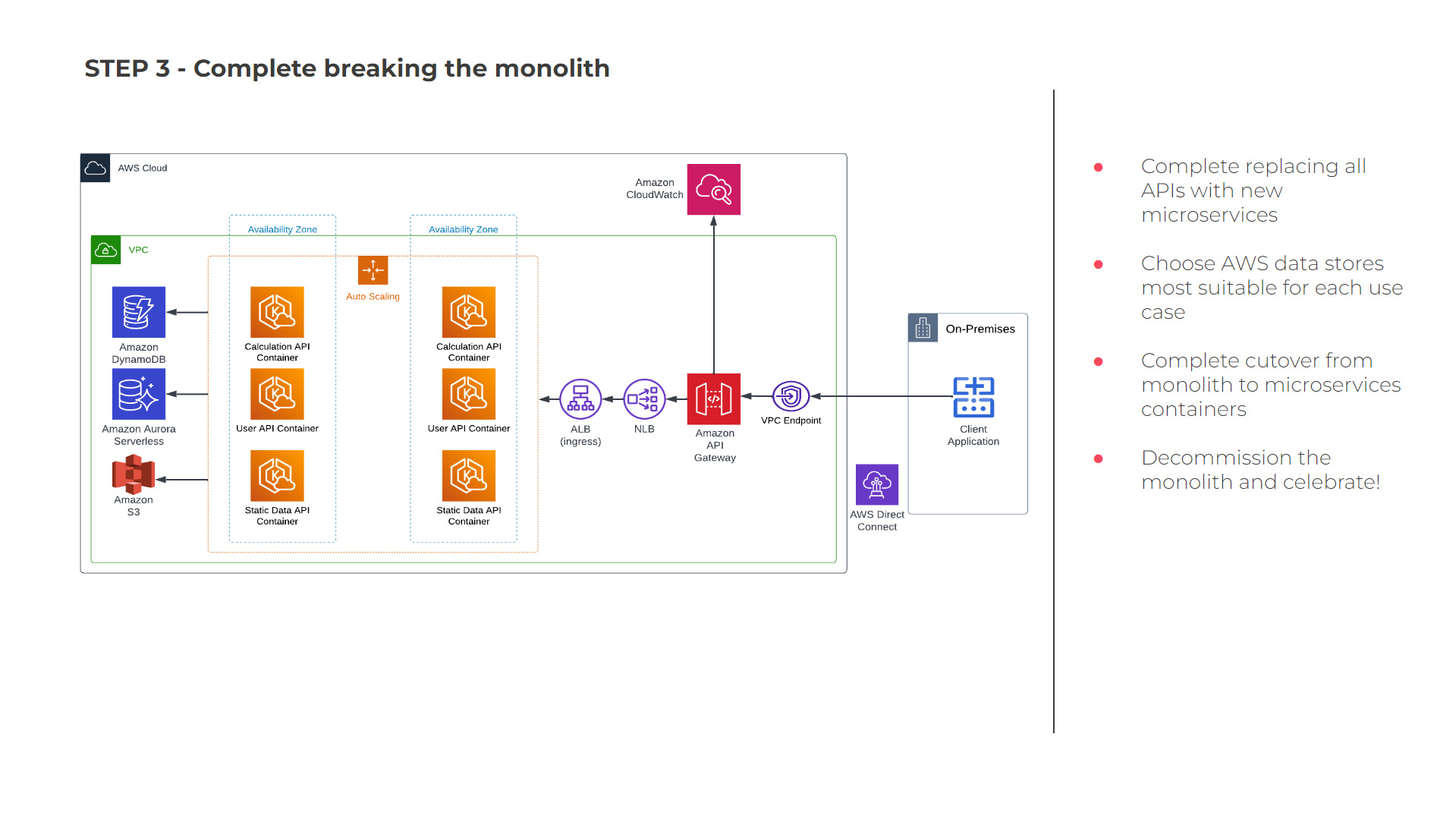 Diagram illustrating the final step of monolithic infrastructure migration, focusing on fully breaking the monolith.