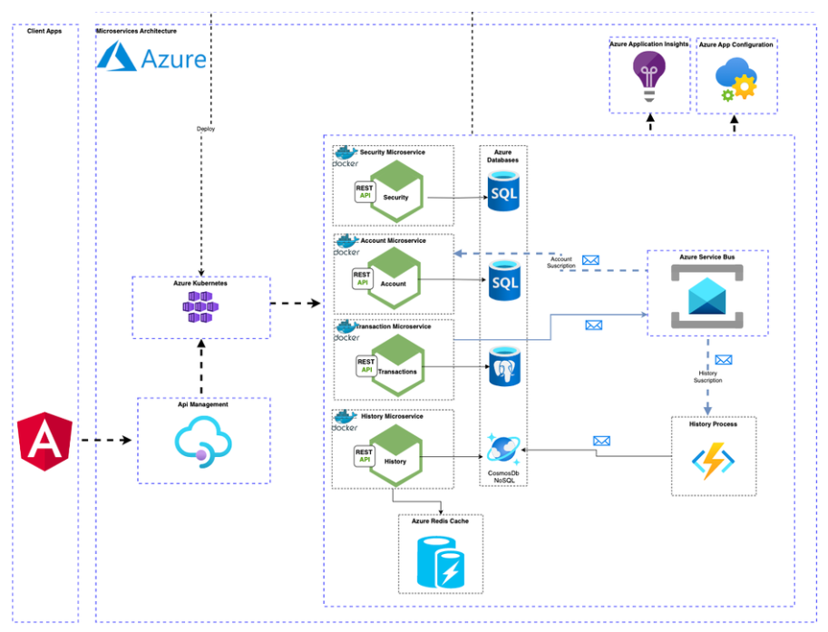 The Vital Role of Data Observability in Today’s Digital Landscape