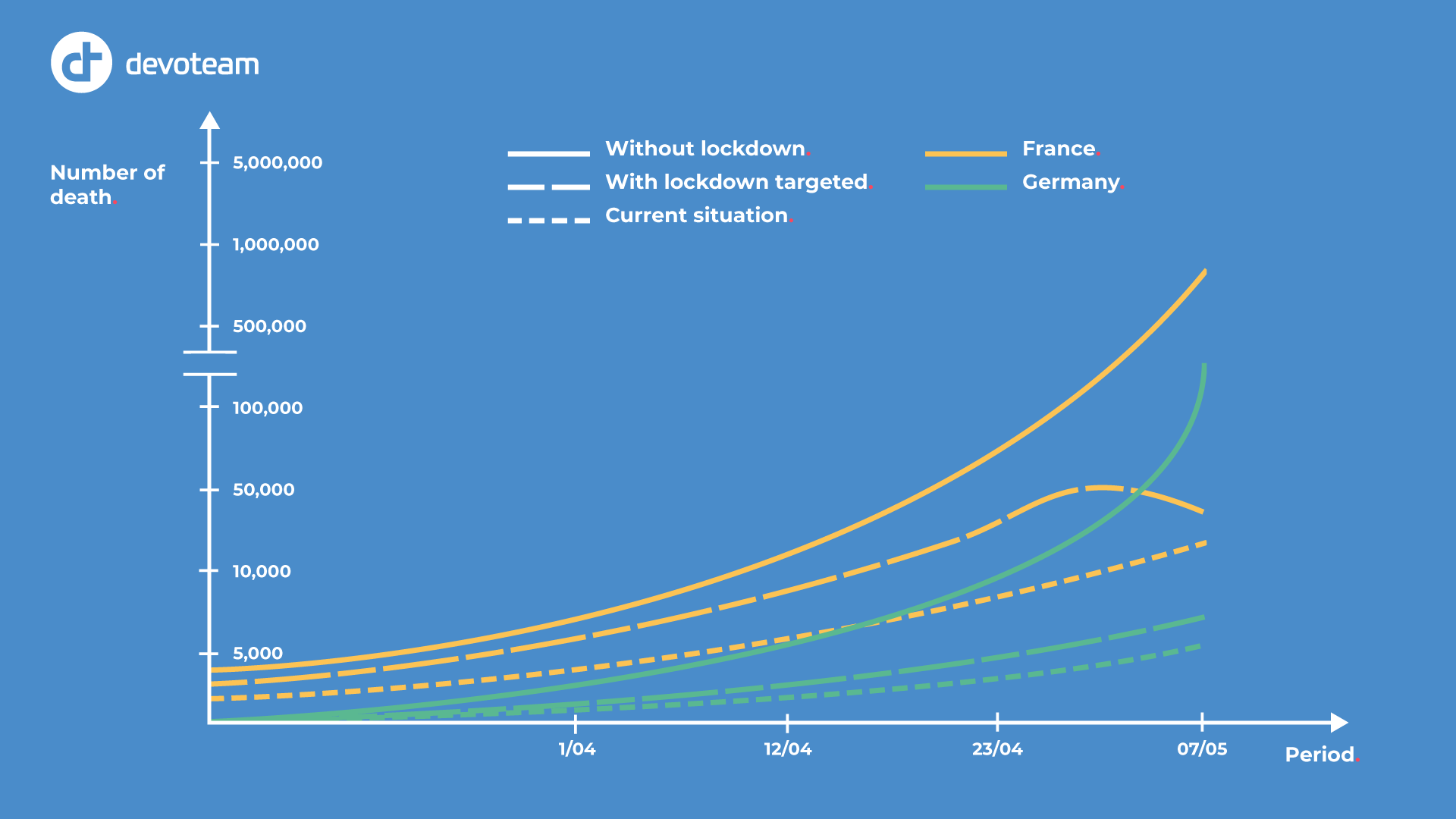 Covid-19: AI model by Devoteam highlights the efficiency of large-scale Covid testing strategy