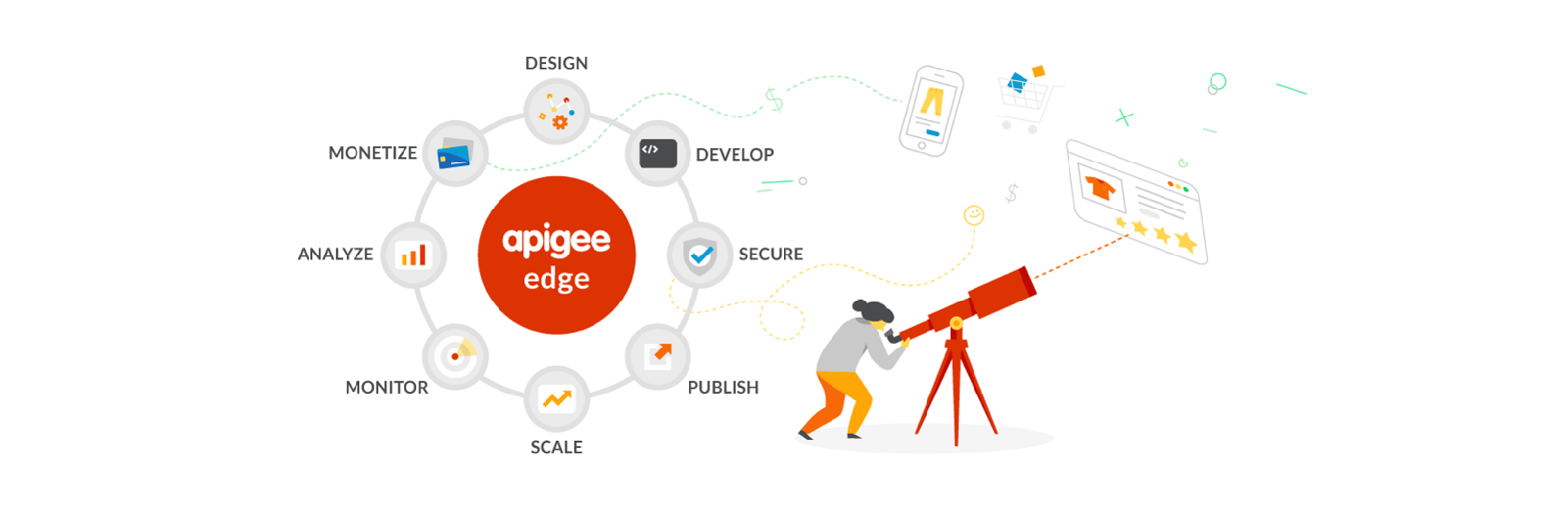 apigee-edge-api-management-lifecycle