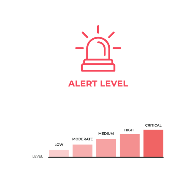 Alert Readiness Framework icon: alarm icon and levels of alert