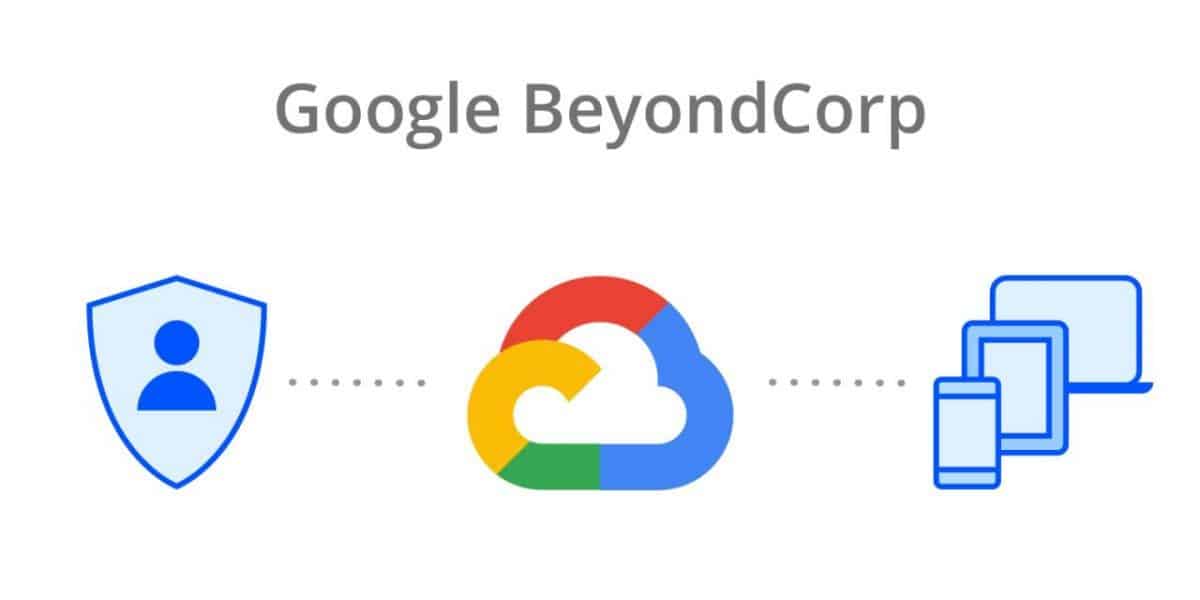 beyondcorp