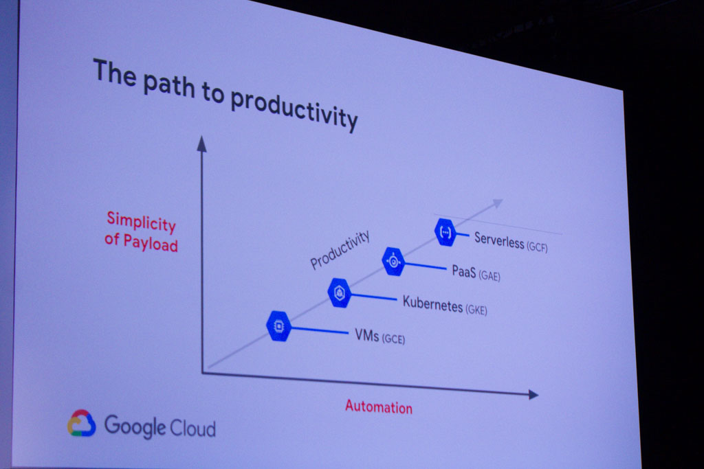 Google Cloud Summit – Paris 2018