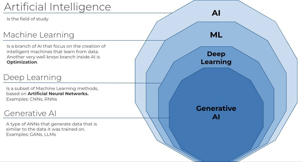 Unlimited Creativity: How Generative AI is transforming the world of innovation