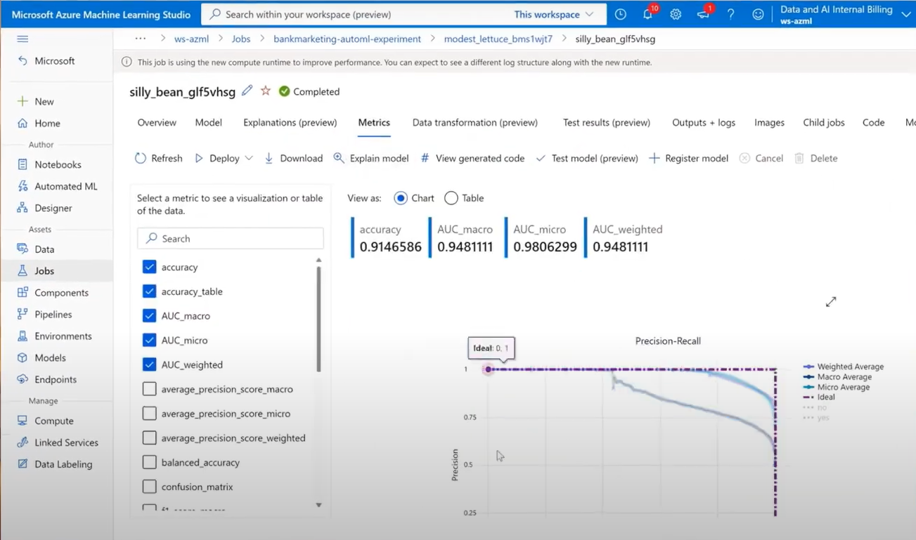 Screenshot of the Azure OpenAI Service interface displaying data analysis and machine learning model metrics.