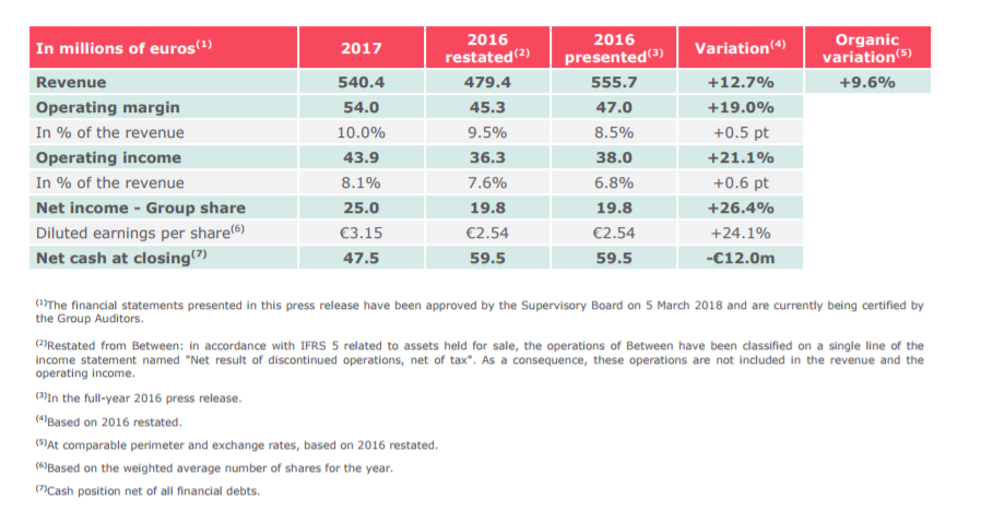 2017 results increasing strongly