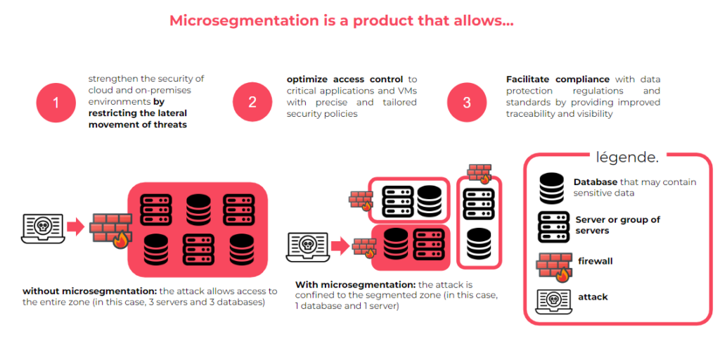 microsegmentation