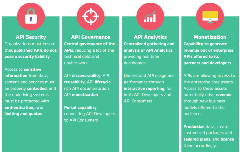 4-pillars-of-api-management-devoteam