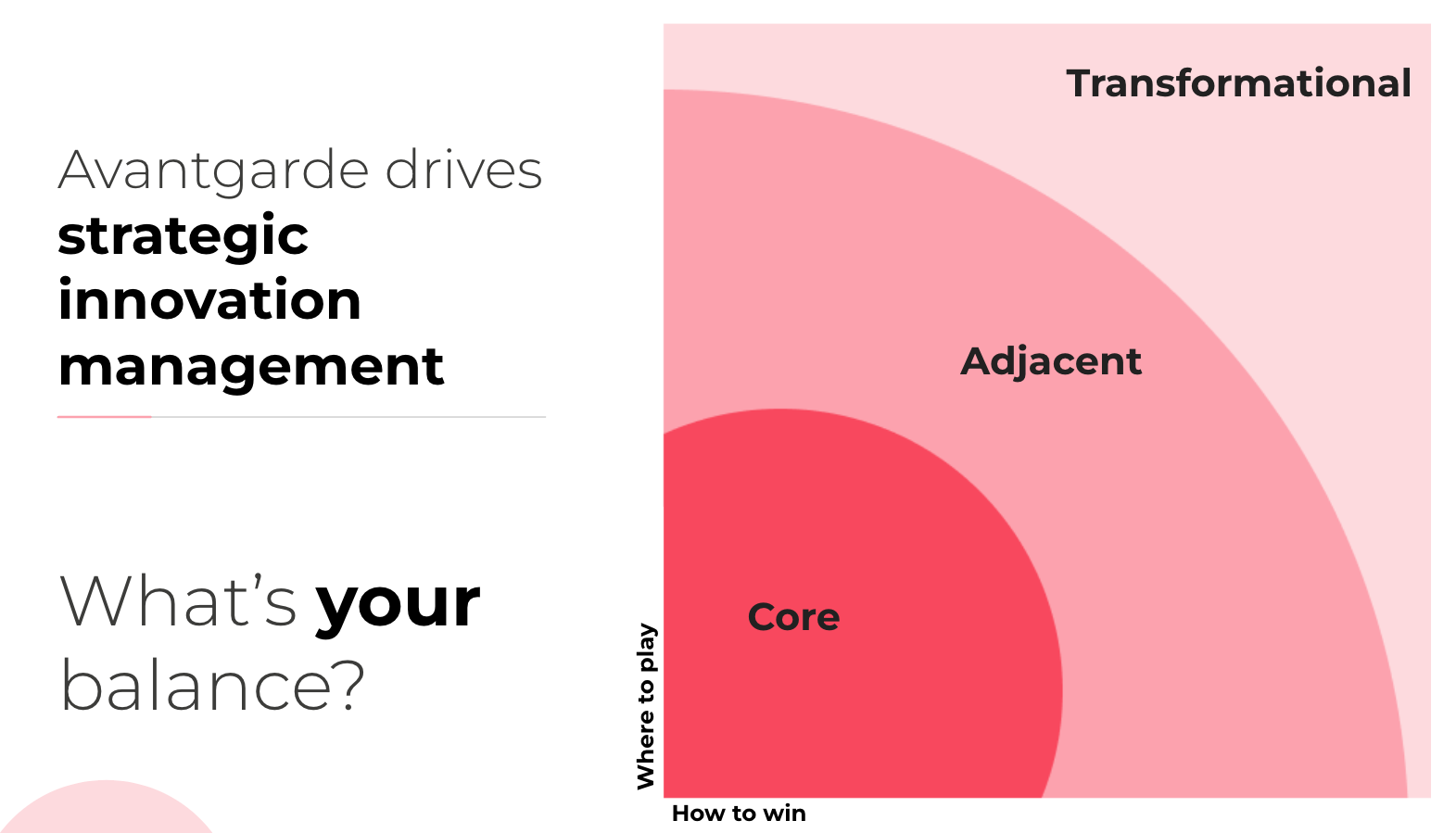 AI strategi_strategic innovation management_Devoteam