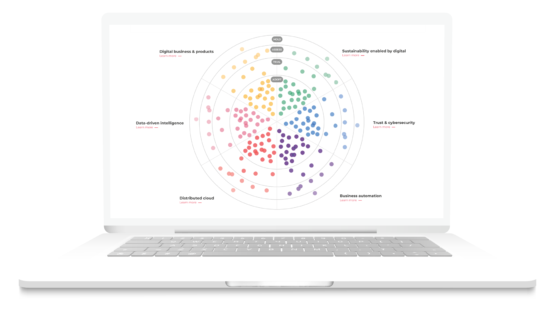 TechRadar by Devoteam Expert Insights: Unlocking the Strategic Power of GenAI