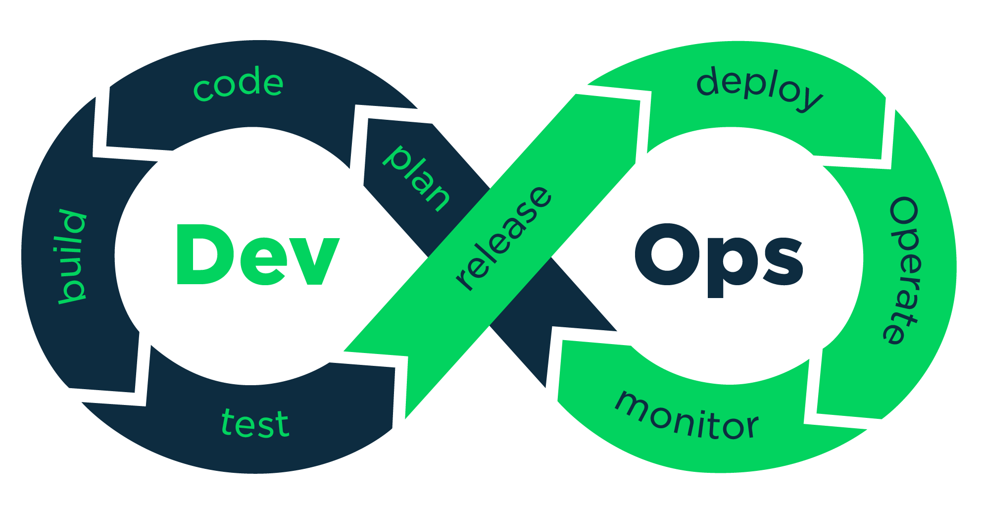 DevOps at Scale – the video