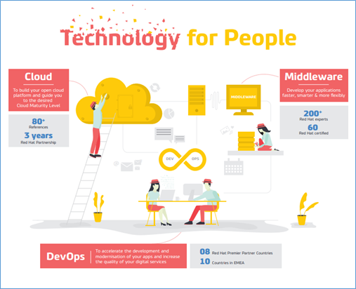 Devoteam's DevOps workflow