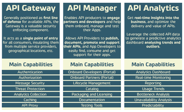 liberty-global-case-study-api-management-devoteam