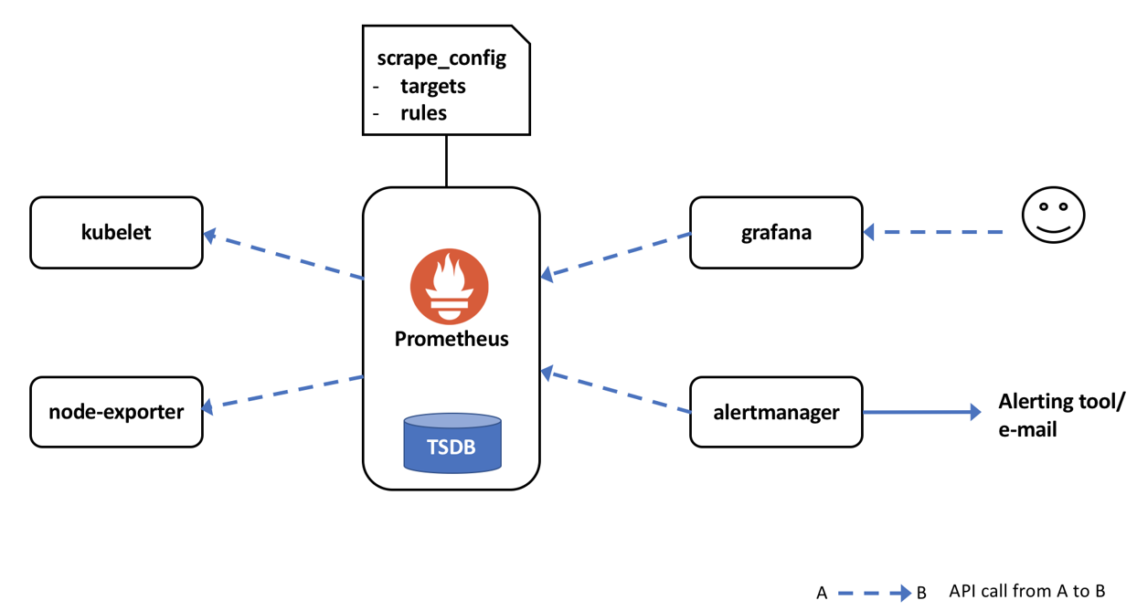 observability-in-openshift-with-prometheus-example-topology-devoteam-blog