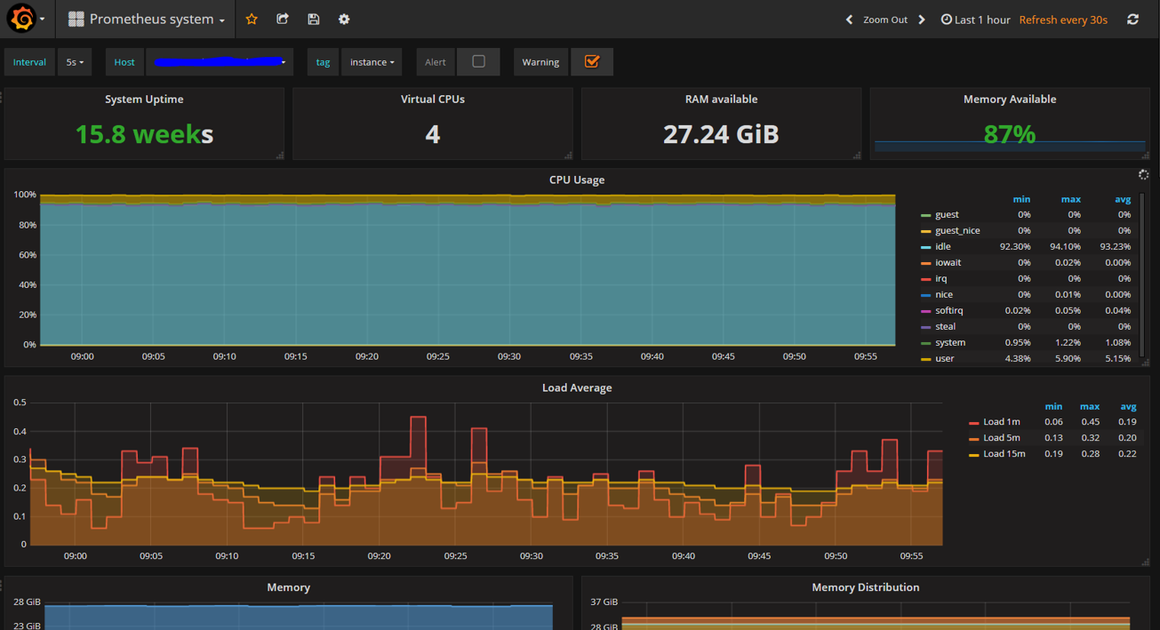 observability-in-openshift-with-prometheus-grafana-dashboard-devoteam-blog