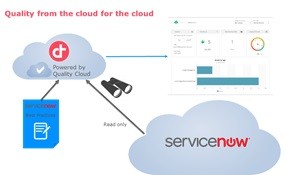 Devoteam Quality Service for ServiceNow