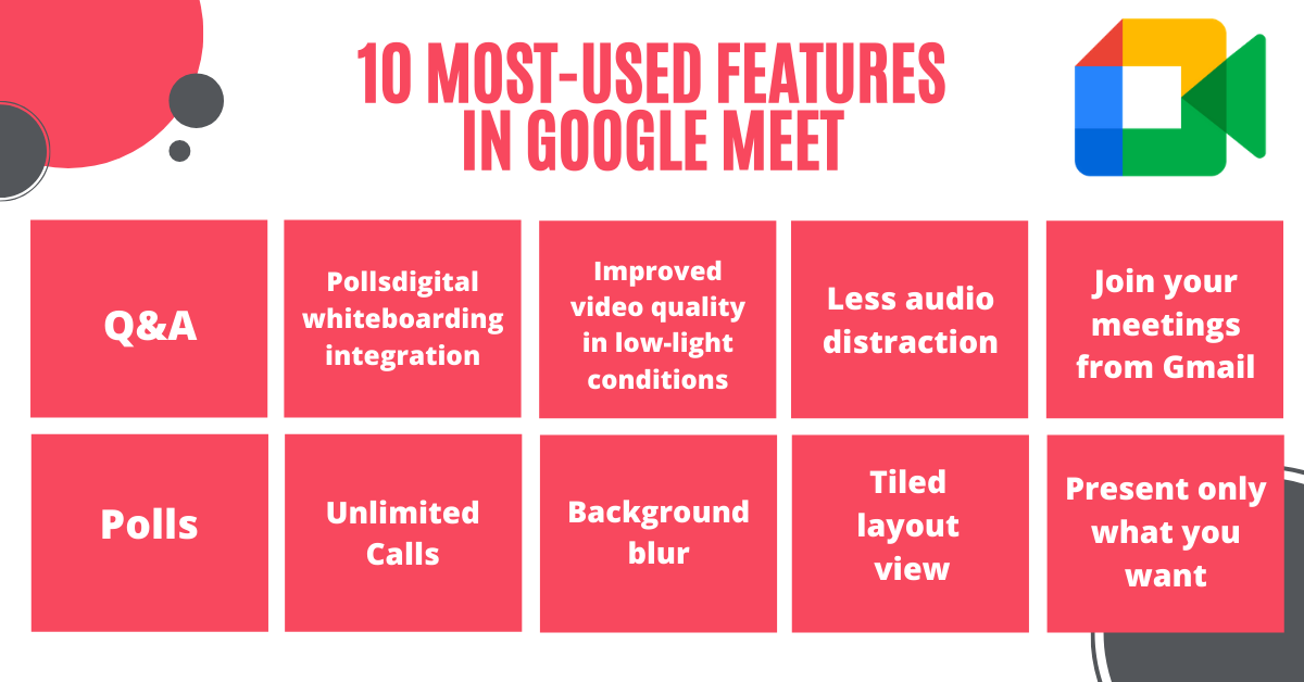 The 10 most-used features in Google Meet