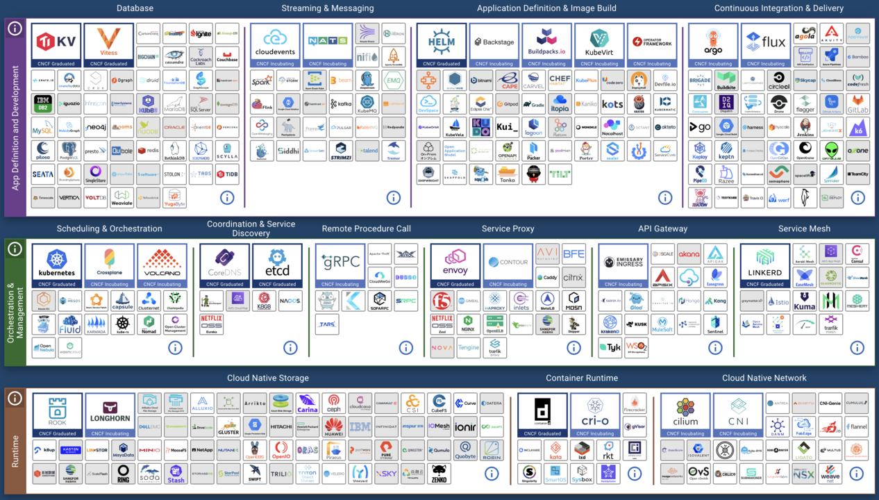 Kubecon Day 3 and Wrap up with Jason Quek – TikTok, Crossplane and ArgoCD and DevOps