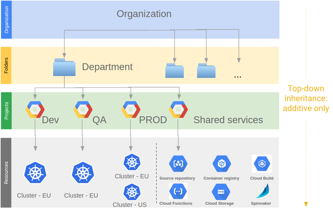 Google Cloud Platform & Kubernetes Infographic