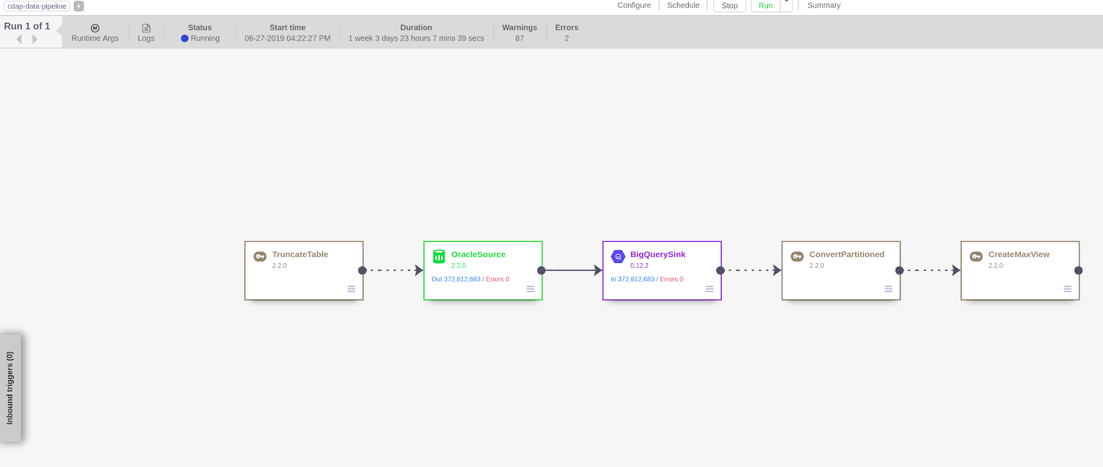 Cloud Data Fusion Pipeline Google Cloud 