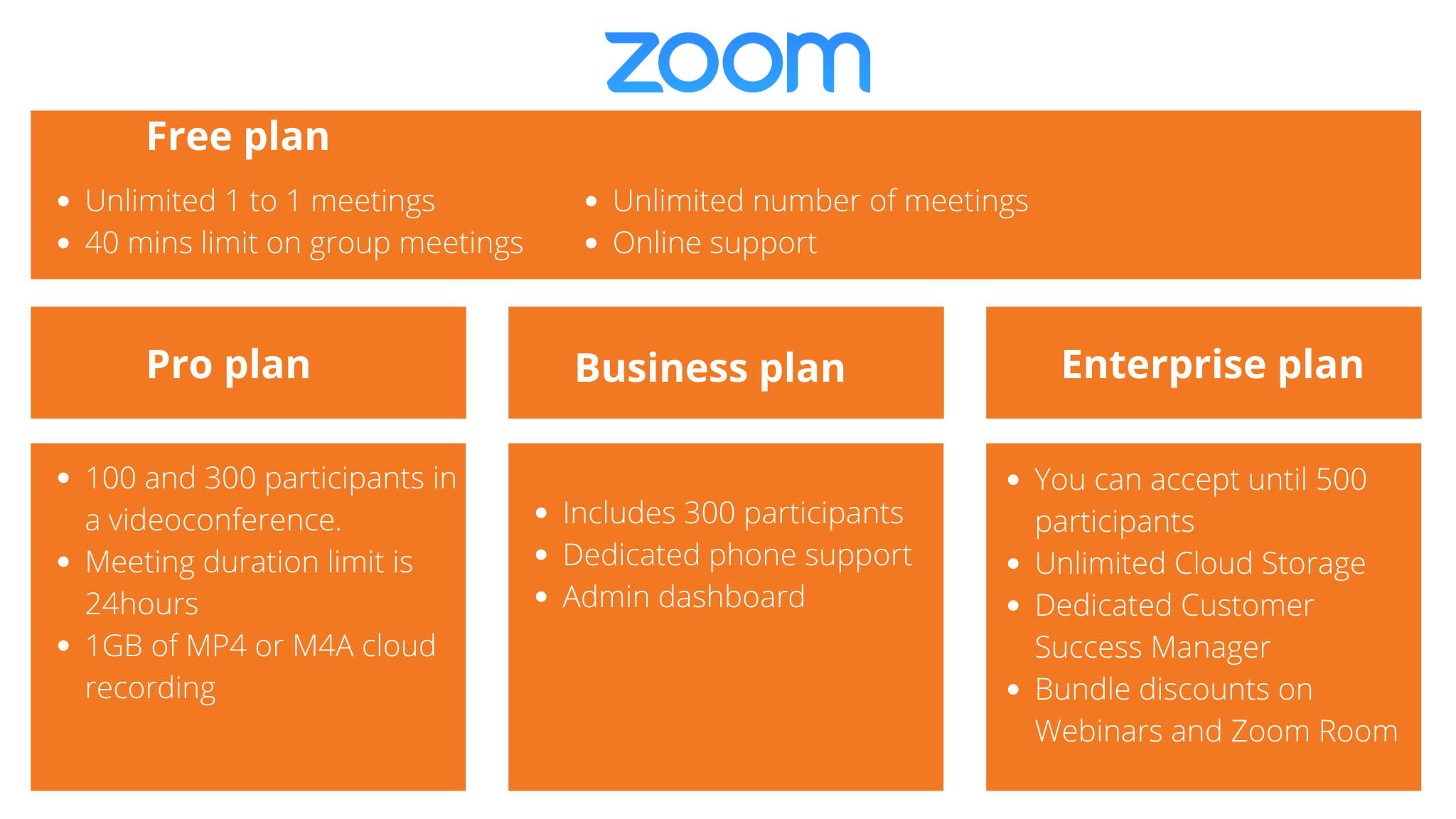 Comparison zoom plans 