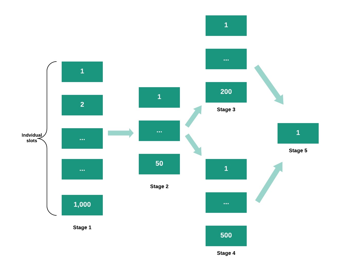 Cost savings BigQuery Pricing models 3