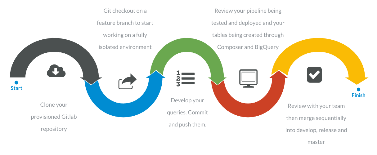 data warehouse accelerator Google Cloud 2