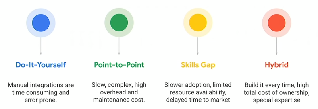 Data Fusion Google Cloud 1