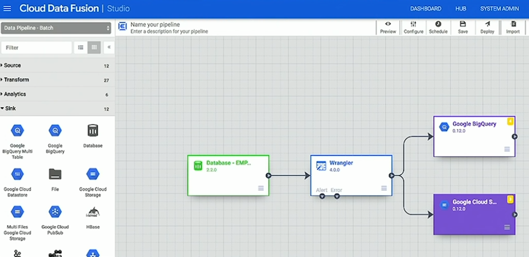 Data Fusion Google Cloud 2