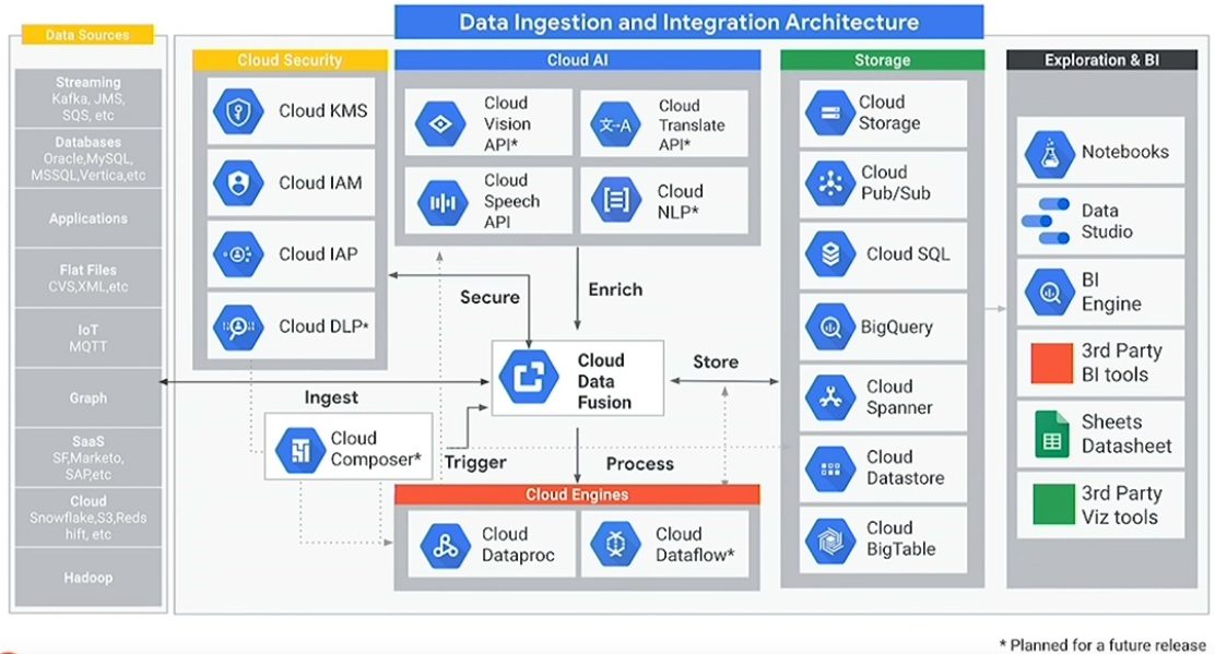 Data Fusion Google Cloud 4