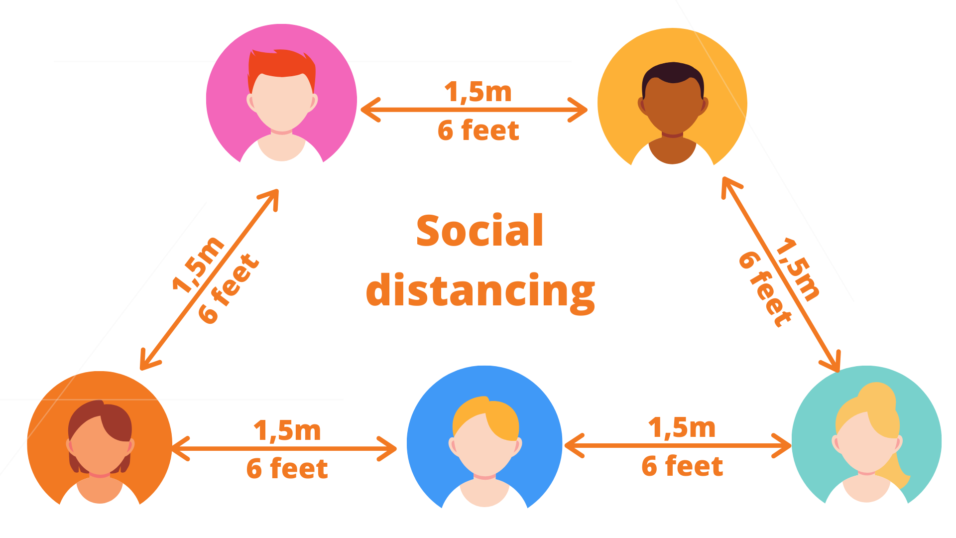 Digital Workplace Social distancing