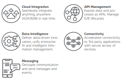 Digitalization can only be achieved by modern integration