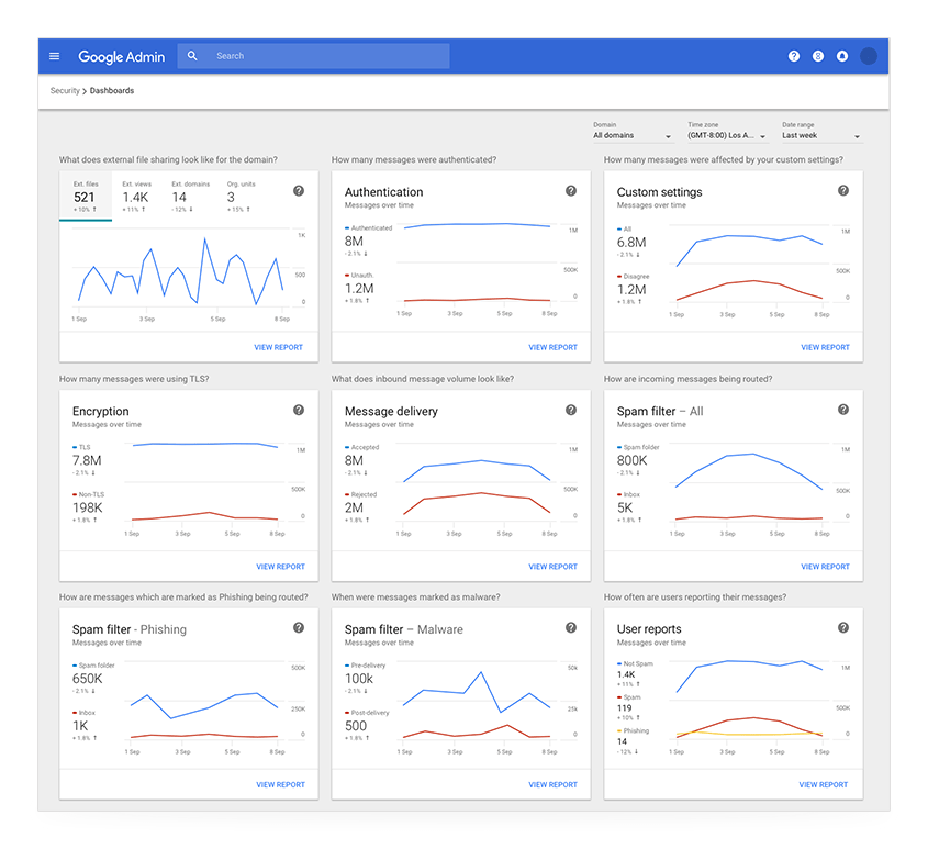 G Suite Enterprise Security 4