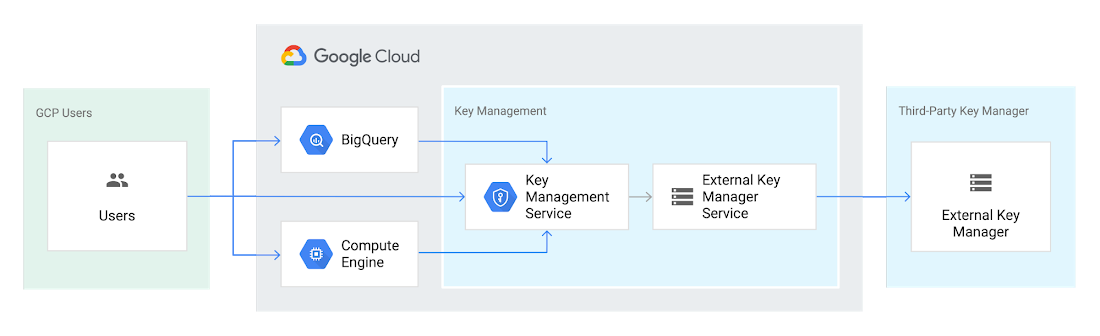 Google CLoud Next London 2