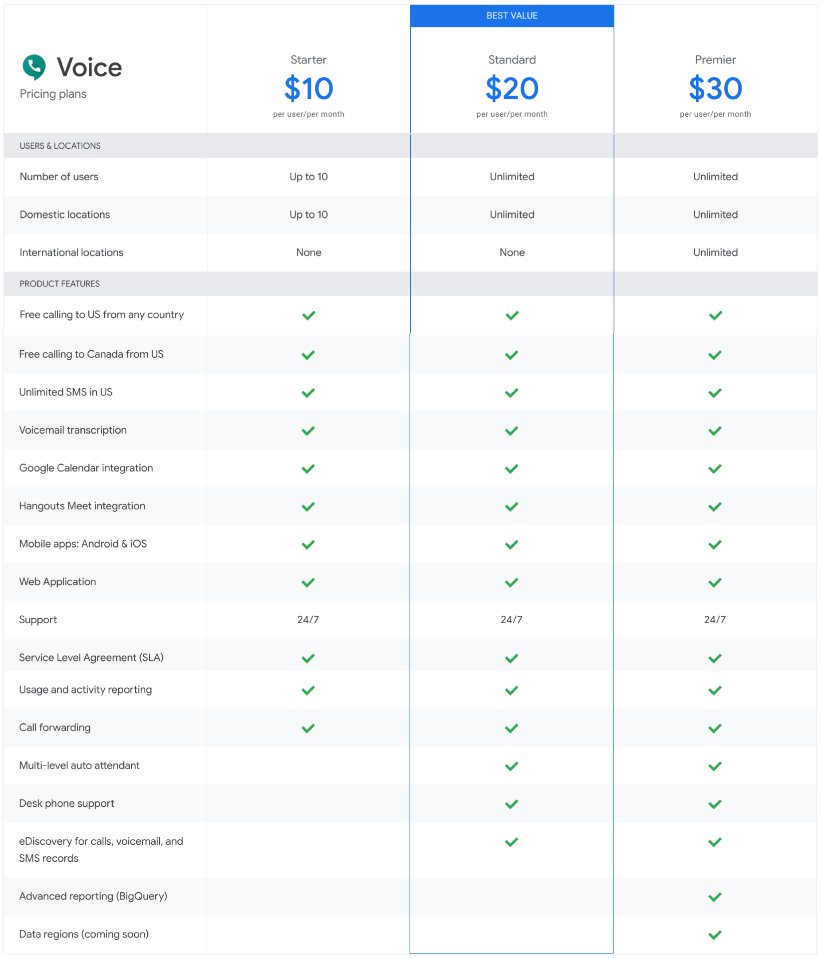 Google Voice for Google Workspace pricing