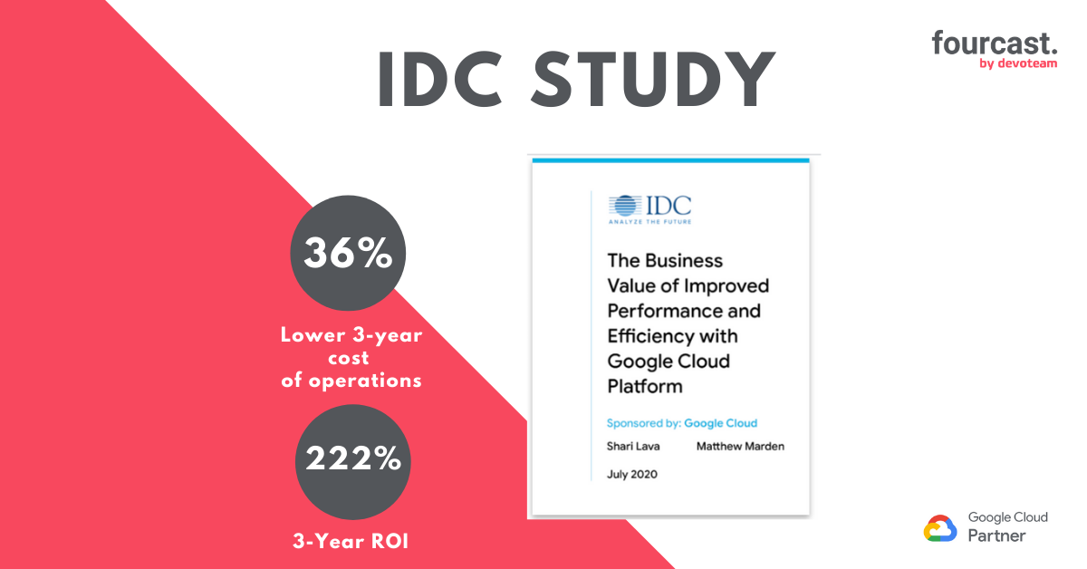 Achieve a 222% 3-year ROI by using Google Cloud Platform