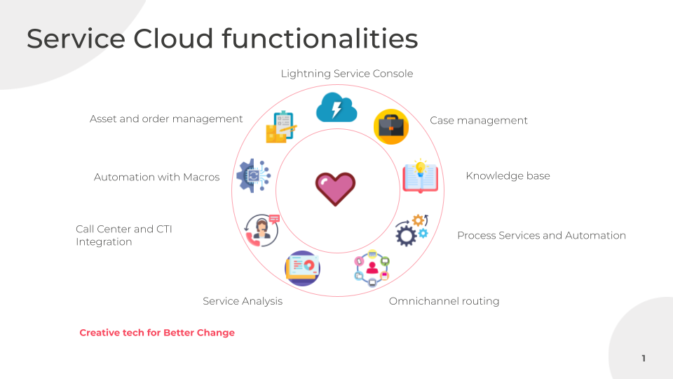 Improve Customer Service with Service Cloud and  AI Chatbots