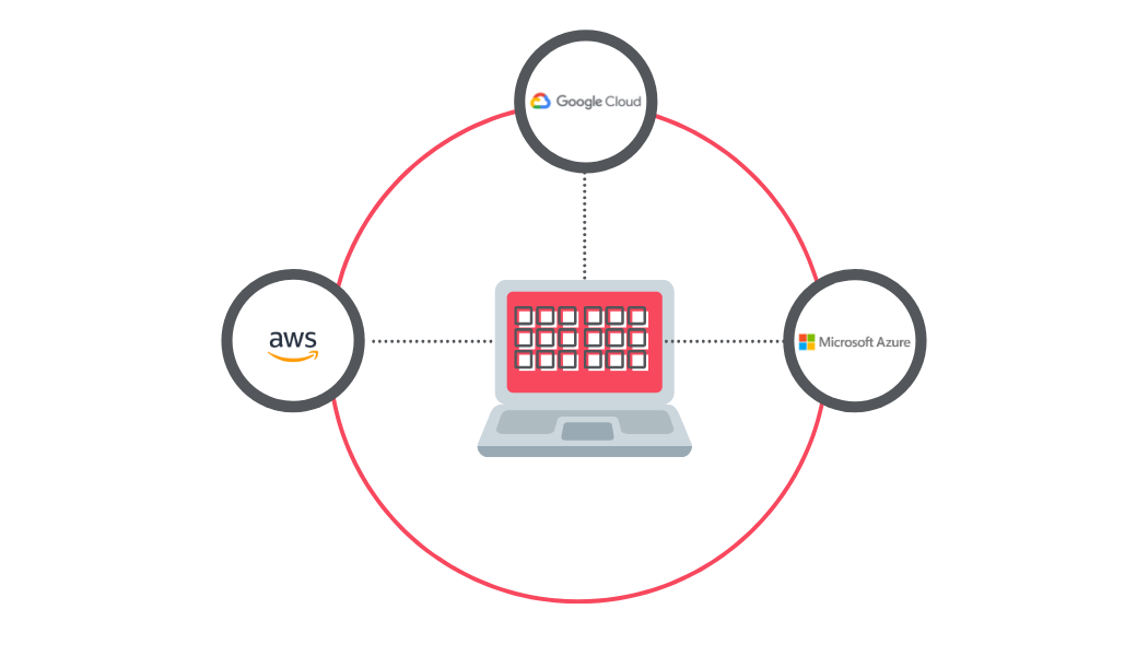 Multi-cloud startegy vs Hybrid cloud