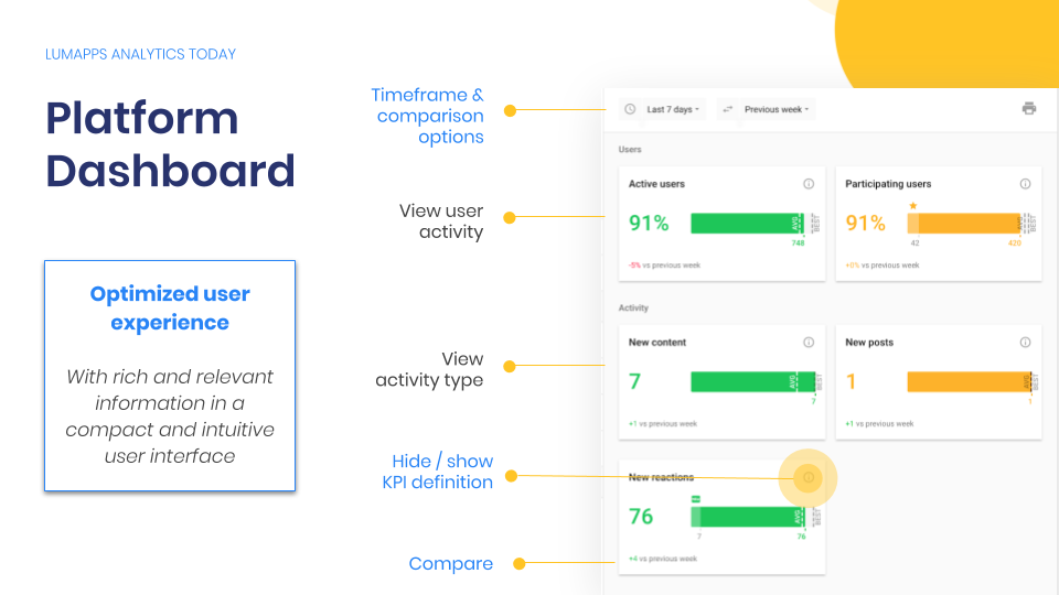 Platform dashboard