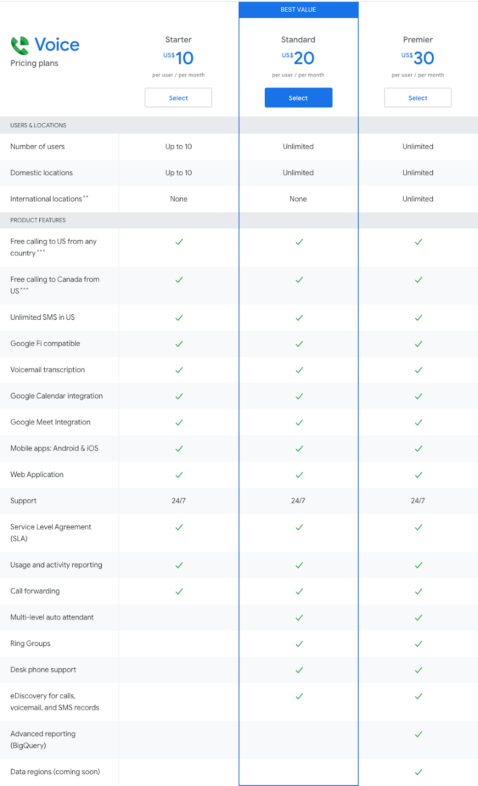 Google Voice Pricing