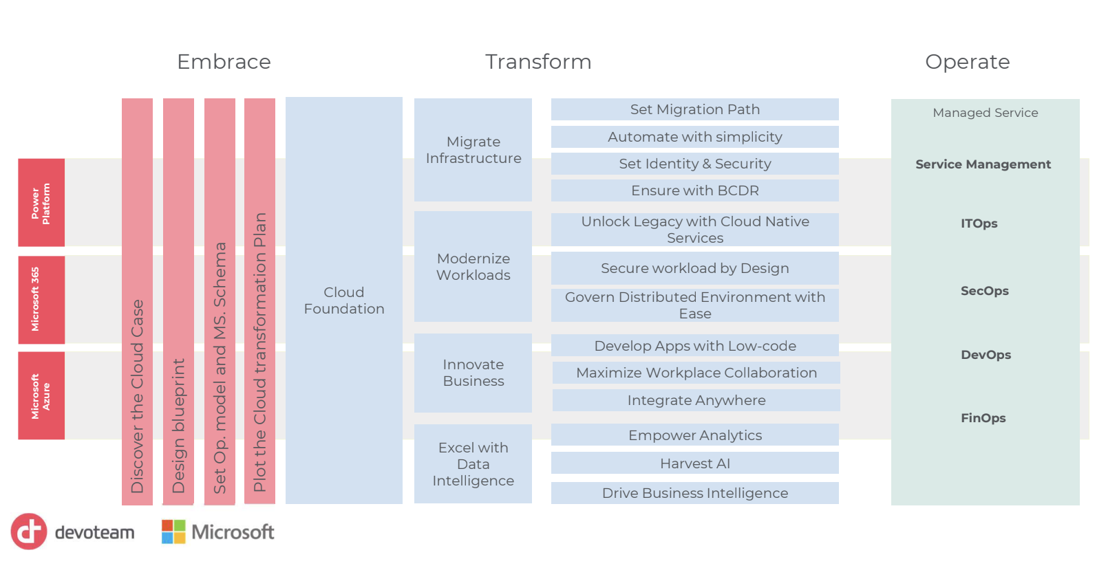 Optimizing operational efficiency