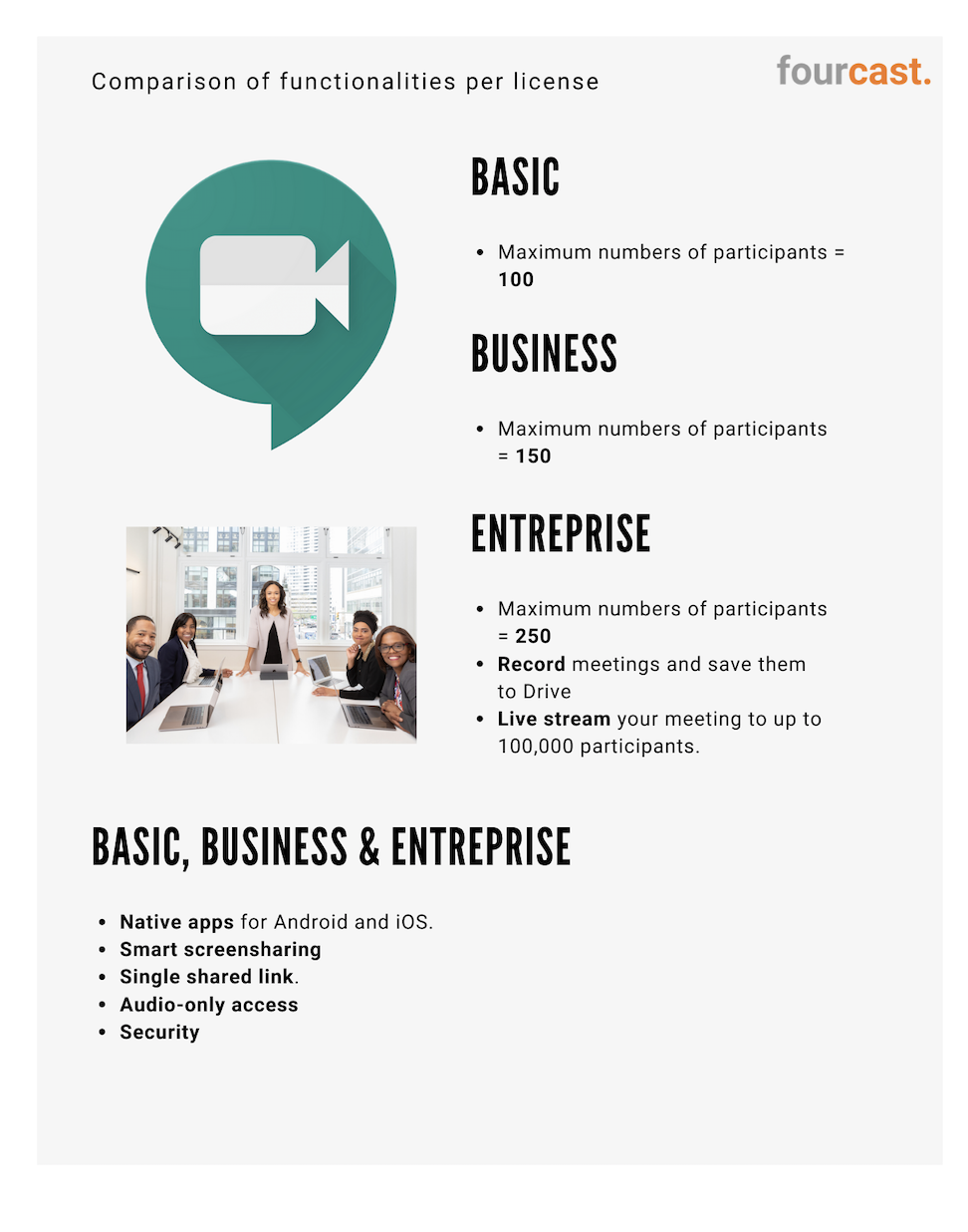 Overview comparison of functionalities per google hangouts license