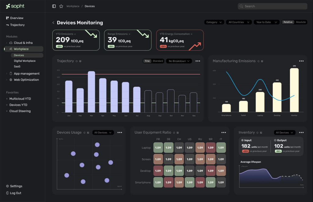 digital carbon footprint