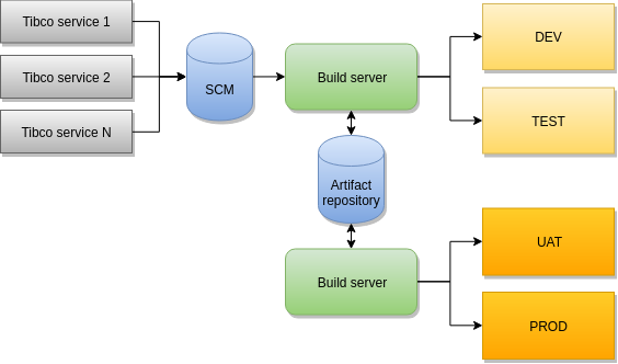 Tibco CICD -1