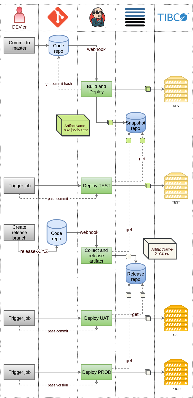 Tibco CICD -2