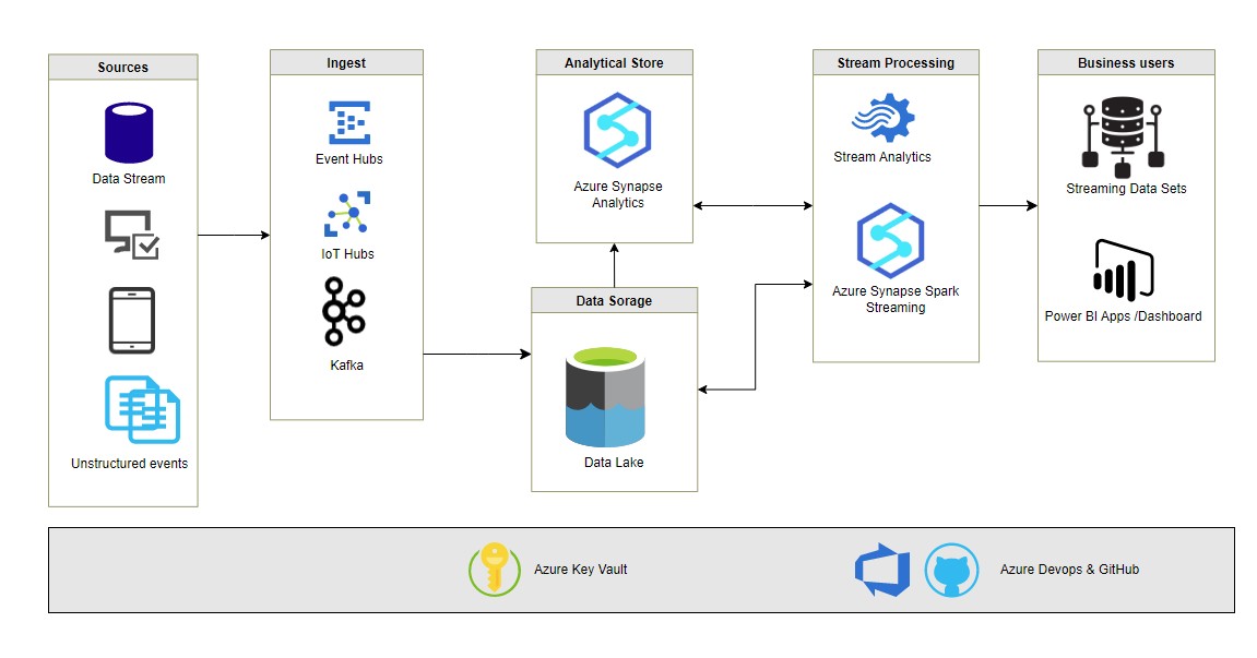 Graphical user interface, diagram

Description automatically generated